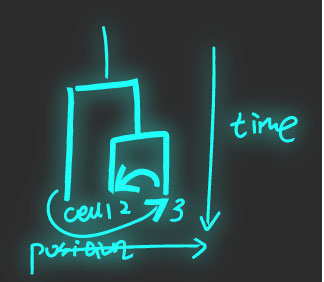 The Writing on the Wall: chalkboard sequence