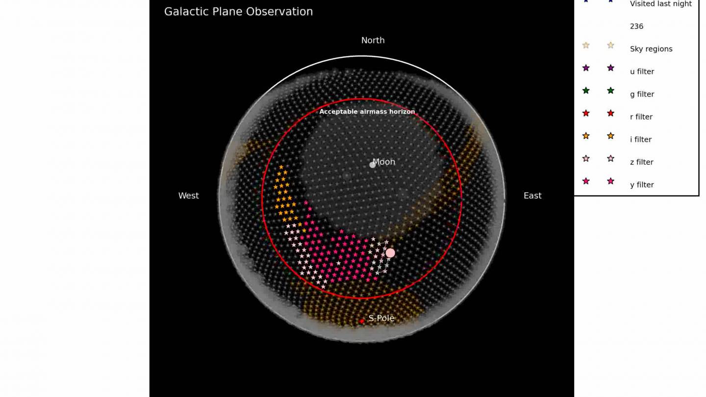 Video simulation of sky surveillance