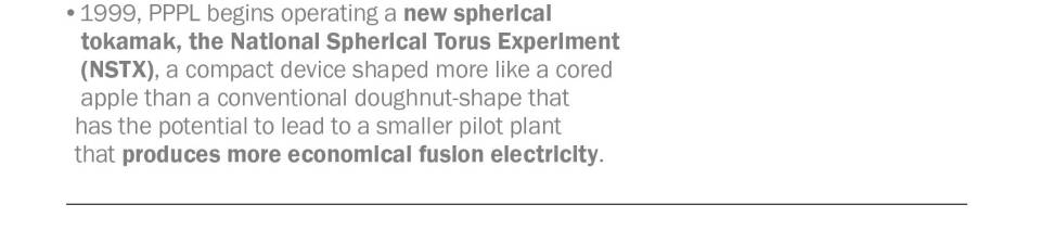 •1999, PPPL begins operating a new spherical tokamak, the National Spherical Torus Experiment (NSTX), a compact device shaped more like a cored apple than a conventional doughnut-shape that has the potential to lead to a smaller pilot plant that produces more economical fusion electricity.