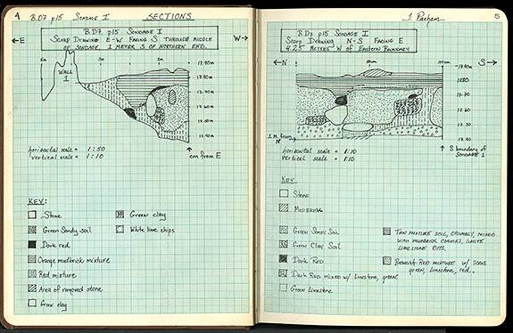 City of Gold notebook