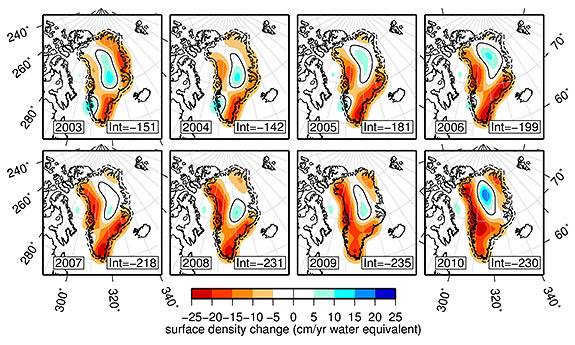 Simons/Greenland change