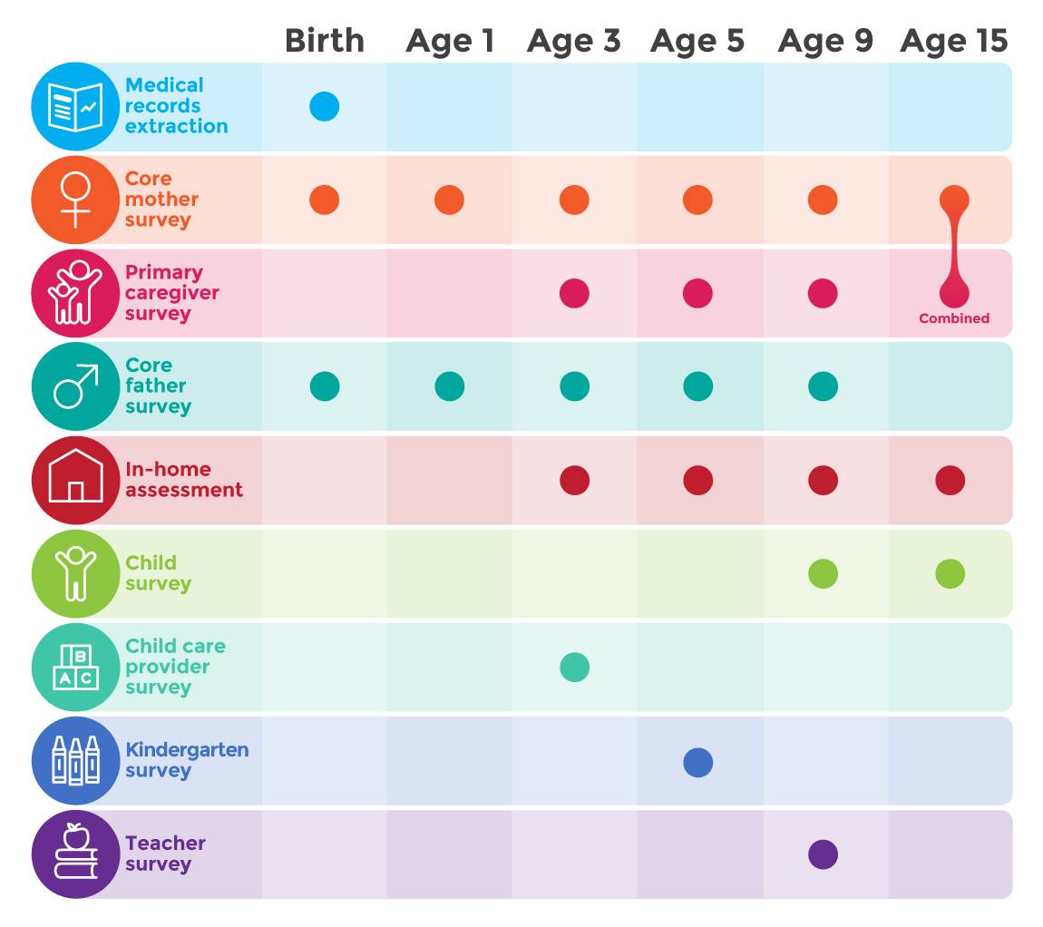 Fragile Families graphic "