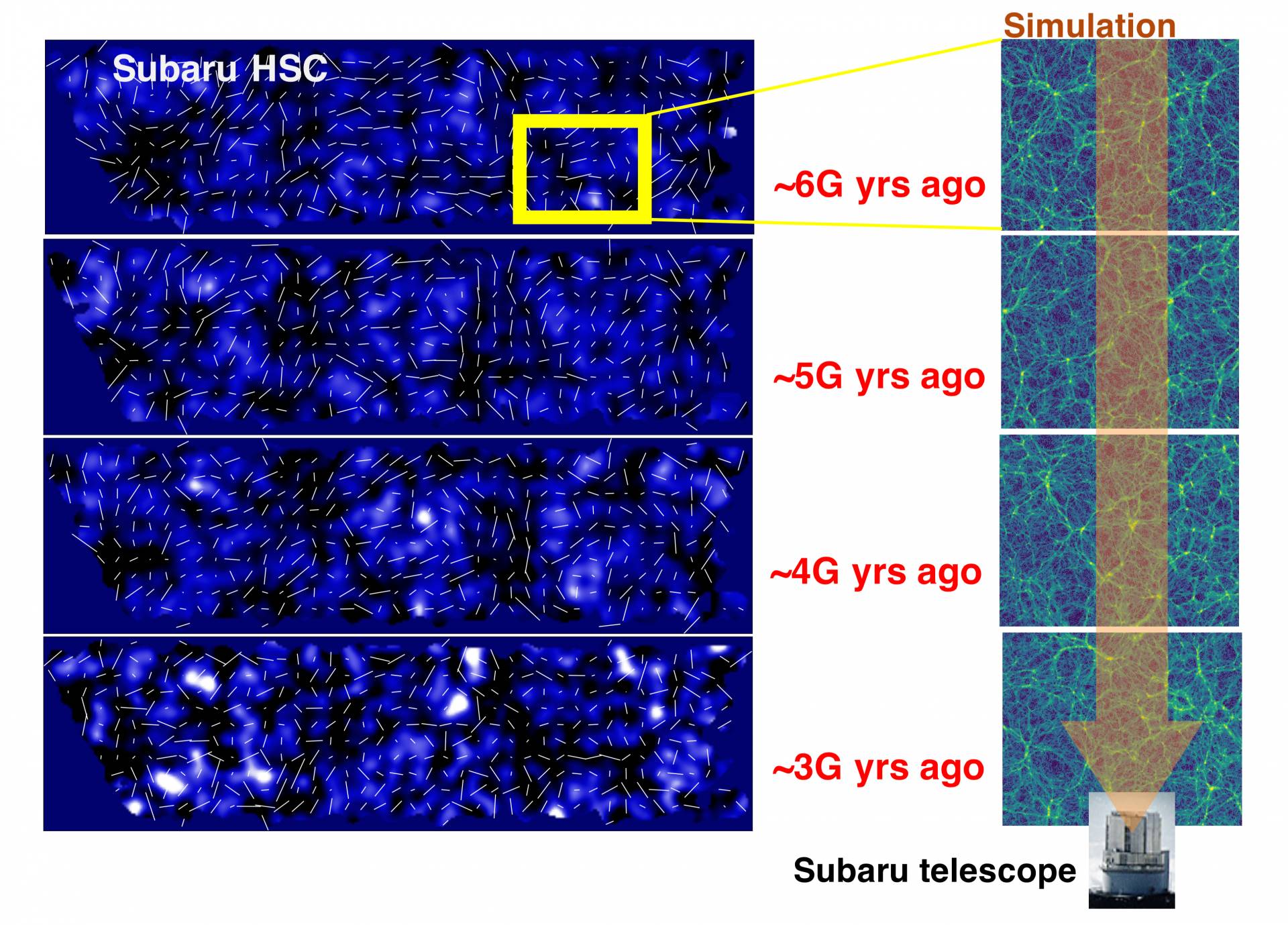 A three-dimensional dark matter map of the universe