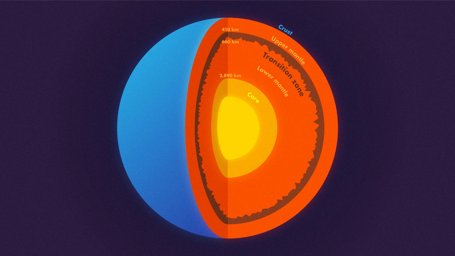 Graphic showing the Transition Zone inside the Earth