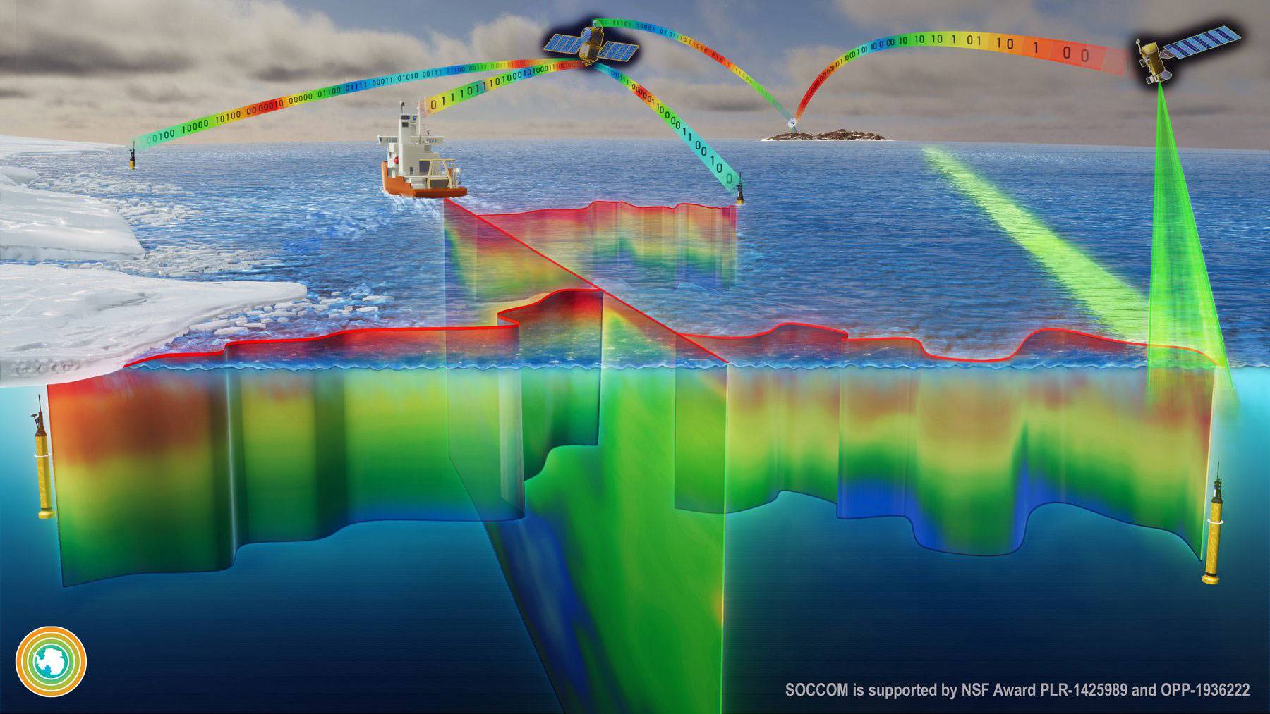Illustration of the devise gathering data