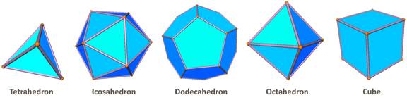 Platonic solids