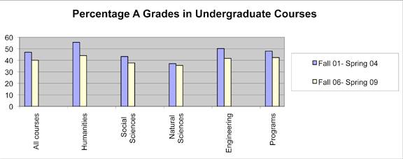 Grading table