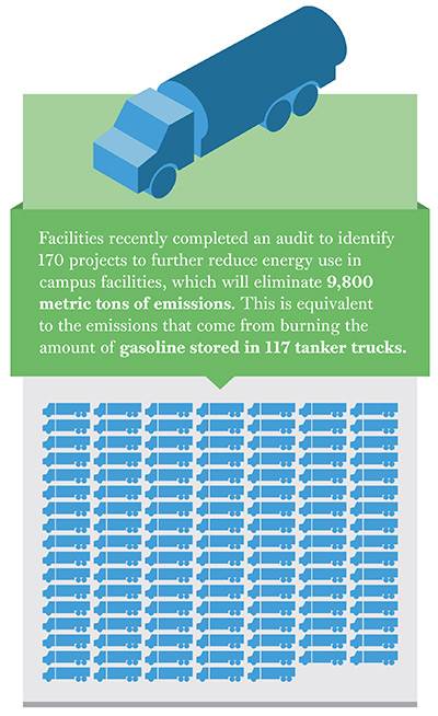 Campus Energy trucks
