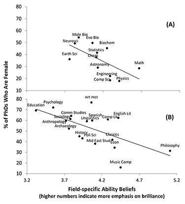 FAB scatterplot