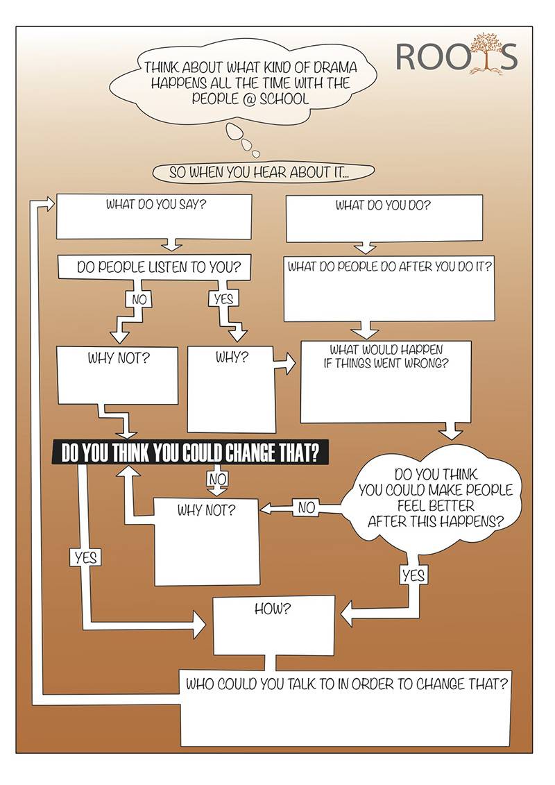 Bullying_flowchart